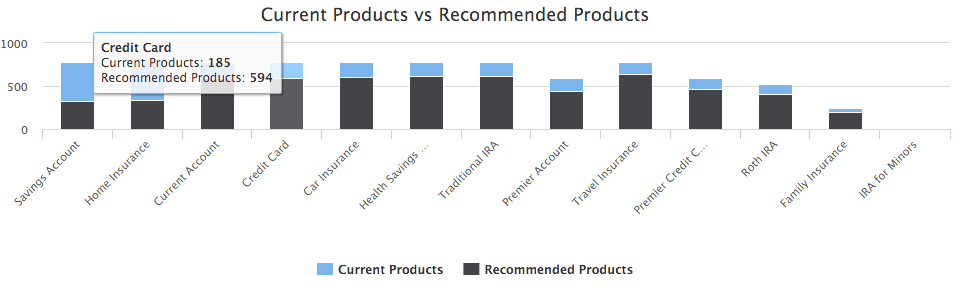 Chart Tooltip Shared