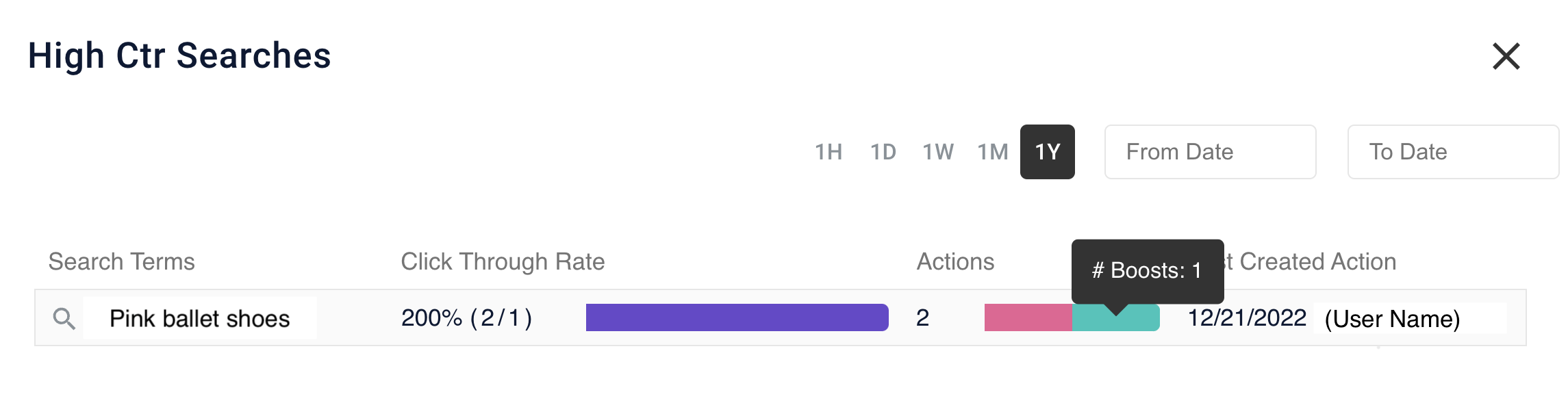 High CTR searches detail with number of boosts highlighted