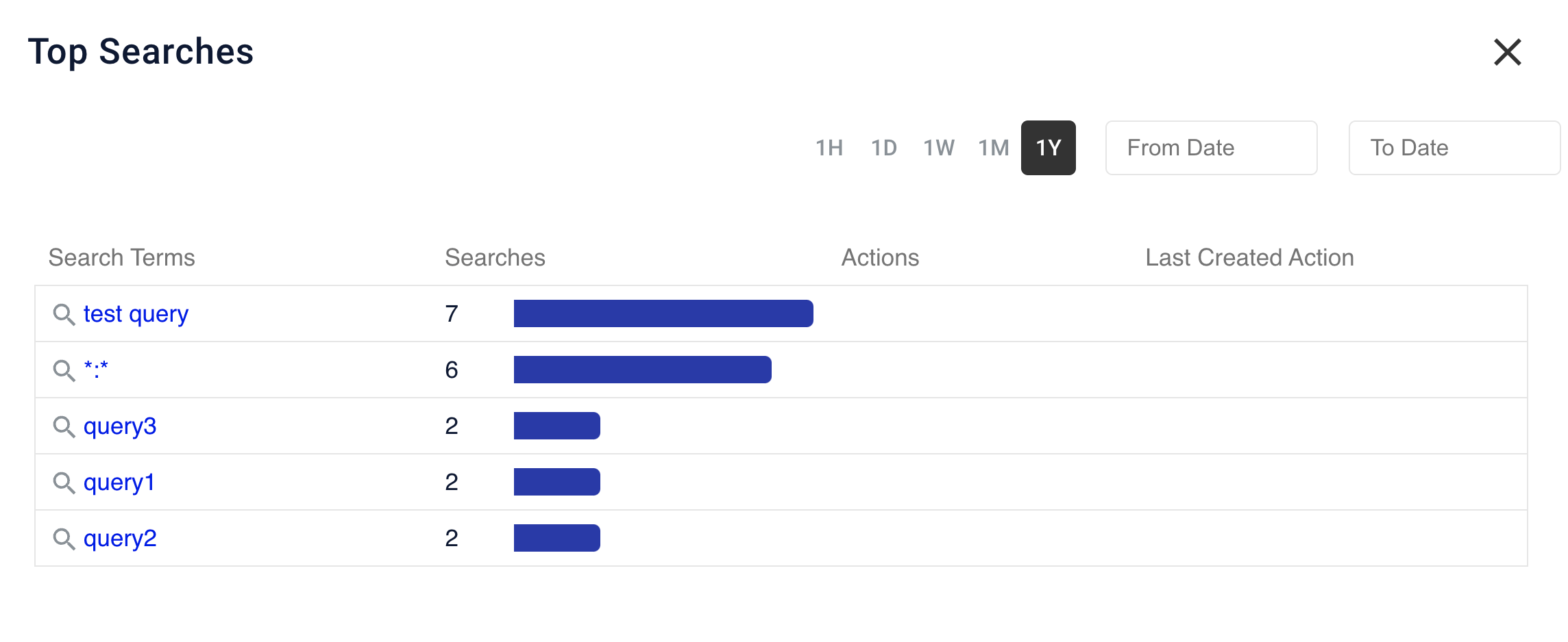 Top Searches details