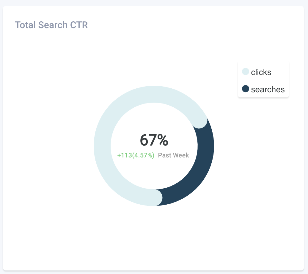 Experience Optimizer Total Searches