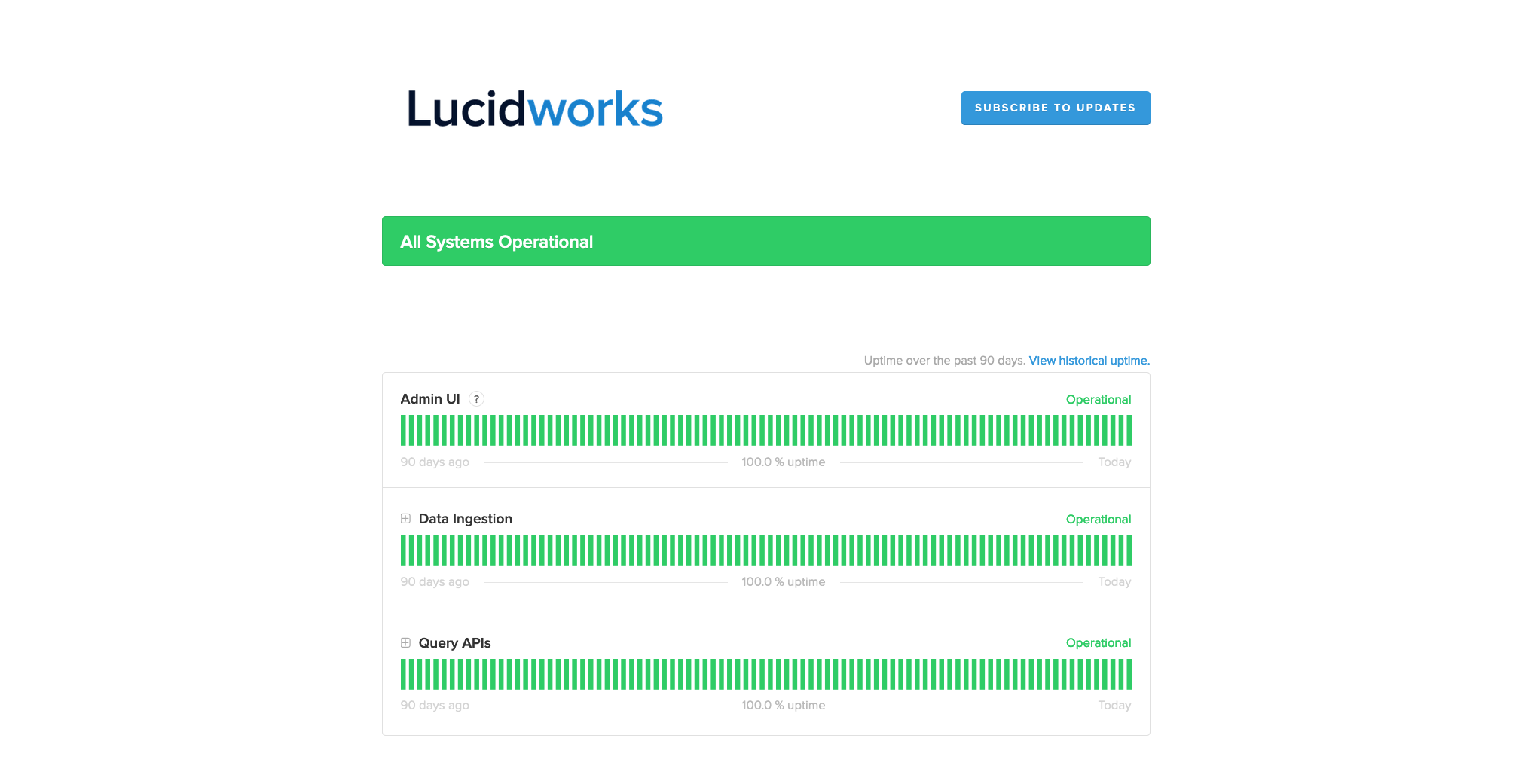 Status page